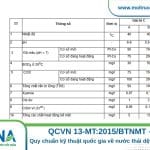 Giải pháp xử lý nước thải xưởng dệt may đạt tiêu chuẩn và tiết kiệm chi phí vận hành. Xử lý nước thải xưởng dệt may