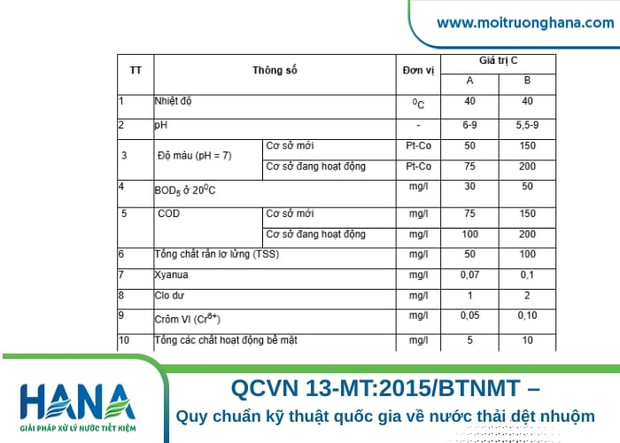 Giải pháp xử lý nước thải xưởng dệt may đạt tiêu chuẩn và tiết kiệm chi phí vận hành. 1 Xử lý nước thải xưởng dệt may