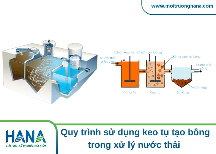 keo tụ tạo bông