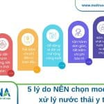 module xử lý nước thải y tế