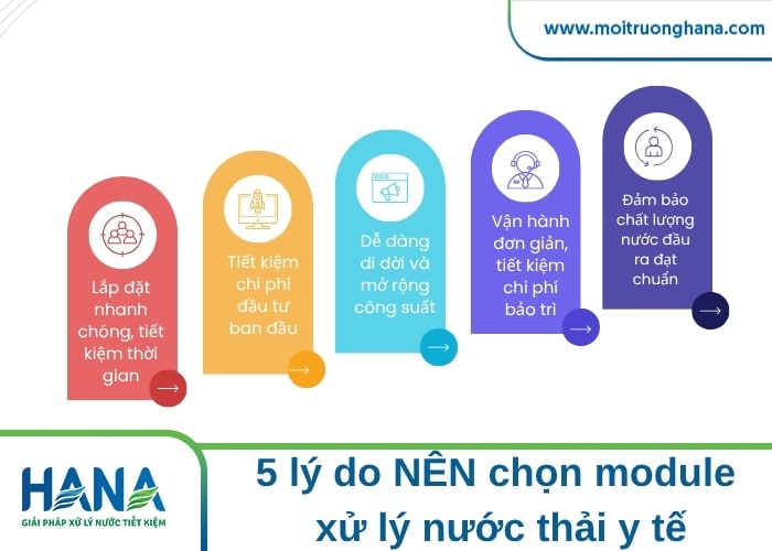 module xử lý nước thải y tế