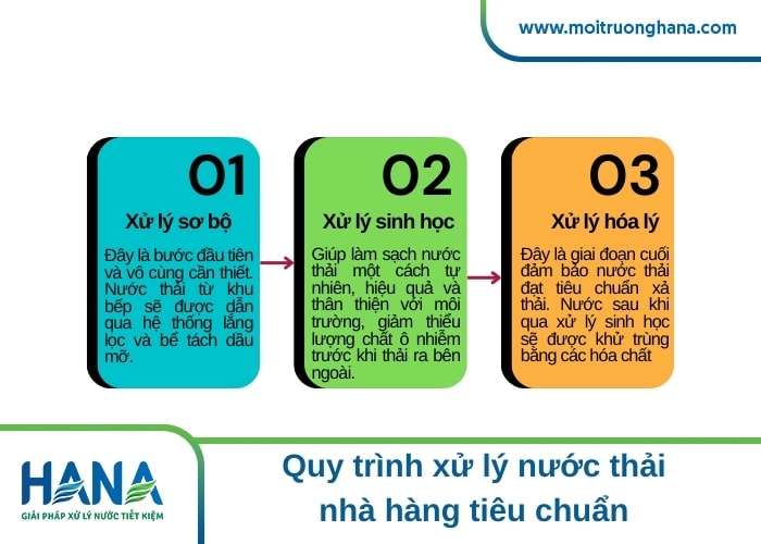 công ty xử lý nước thải nhà hàng