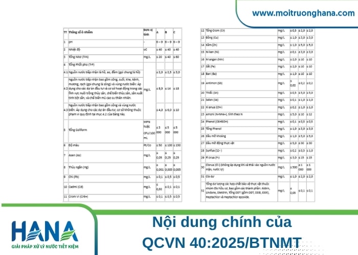 QCVN 40:2025/BTNMT