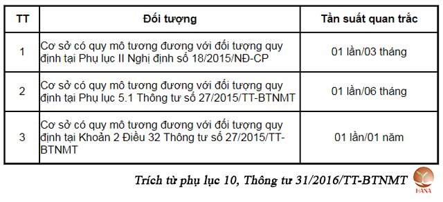 tuan suat lap bao cao quan trac