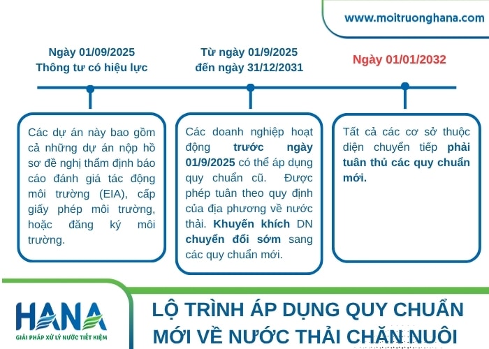 QCVN 62:2025/BTNMT có điểm gì mới so với QCVN 62-MT:2016/BTNMT 4 QCVN 62:2025/BTNMT