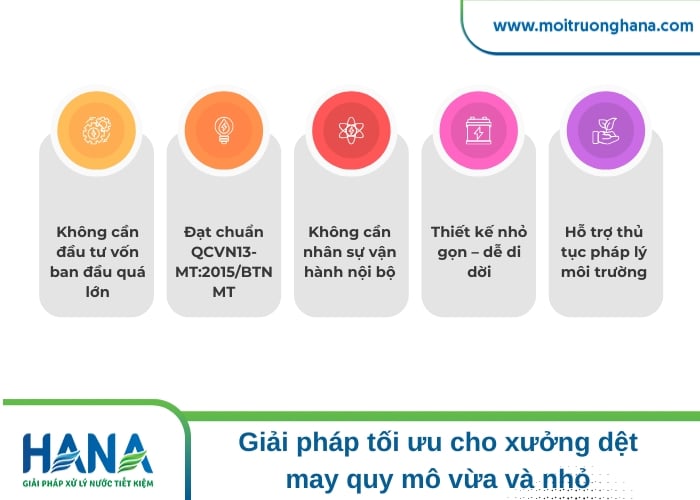 Giải pháp xử lý nước thải xưởng dệt may đạt tiêu chuẩn và tiết kiệm chi phí vận hành. 3 Xử lý nước thải xưởng dệt may