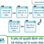 báo giá hệ thống xử lý nước thải y tế