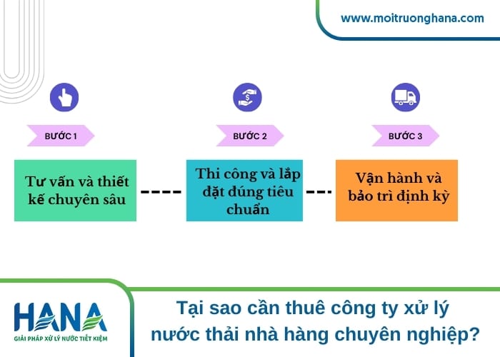 công ty xử lý nước thải nhà hàng