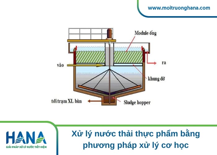 xử lý nước thải thực phẩm