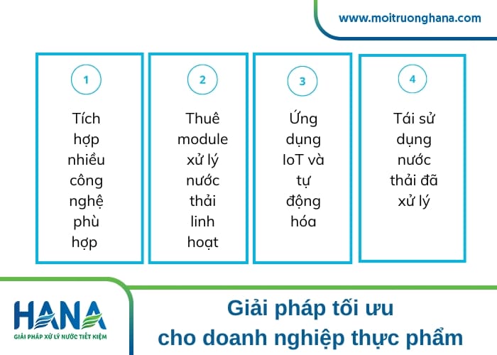 công nghệ xử lý nước thải thực phẩm
