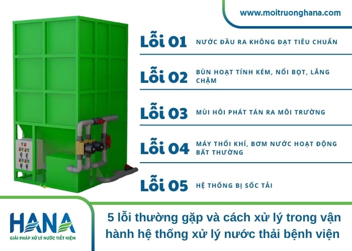 vận hành hệ thống xử lý nước thải bệnh viện