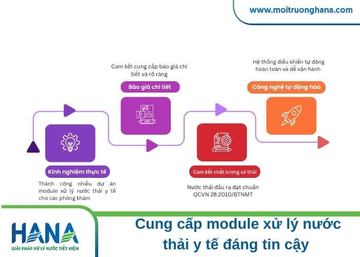 module xử lý nước thải y tế