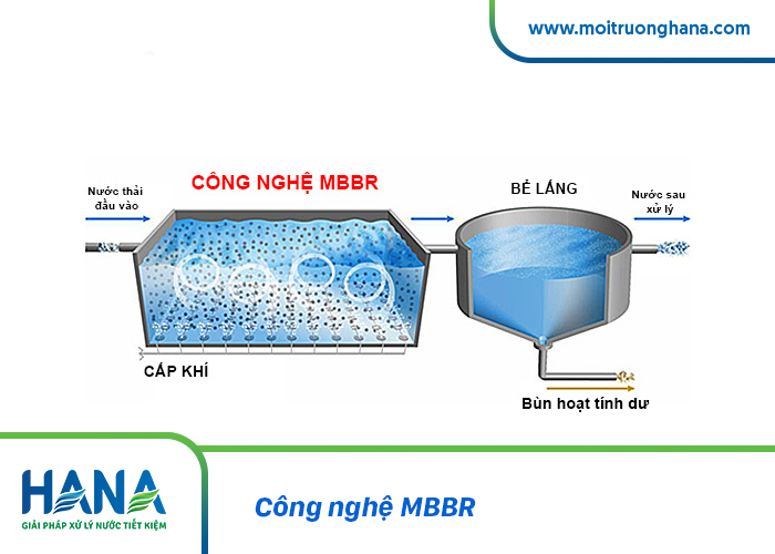 Công nghệ MBBR