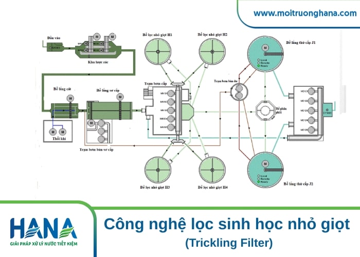 công nghệ xử lý nước thải bệnh viện