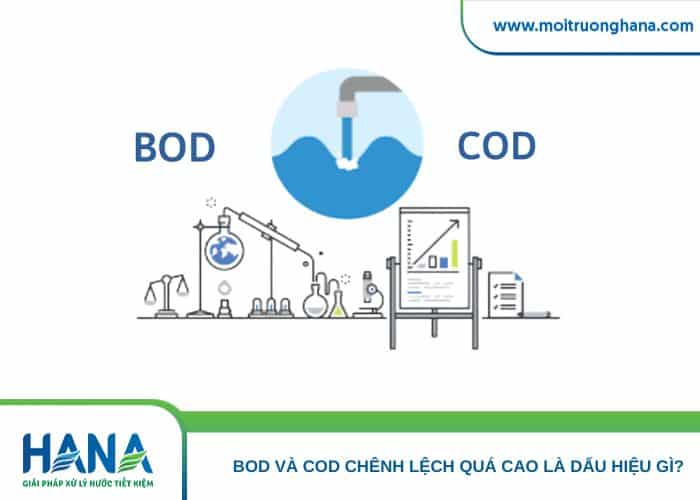 BOD Và COD Chênh Lệch Quá Cao Là Dấu Hiệu Gì