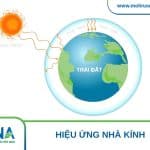 hiệu ứng nhà kính