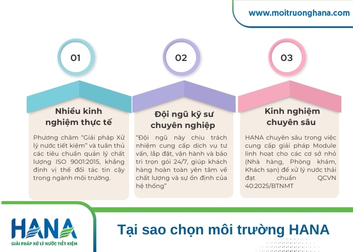 Giải pháp thuê module xử lý nước thải – Linh hoạt, tiết kiệm, đạt chuẩn môi trường 3 Thuê module xử lý nước thải