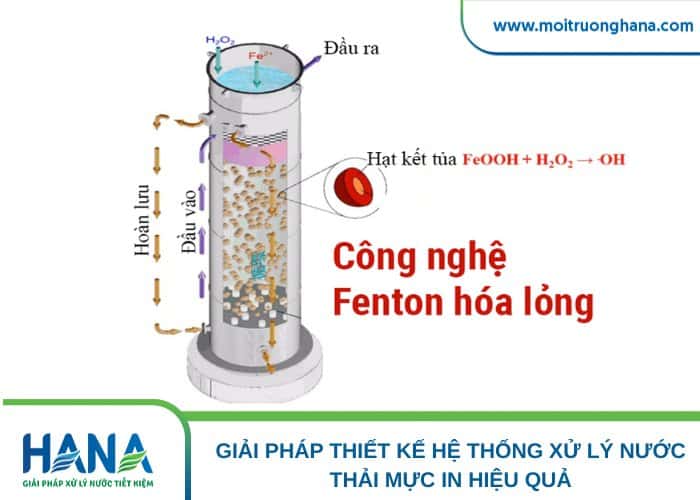 Công nghệ nâng cao Fenton hóa lỏng