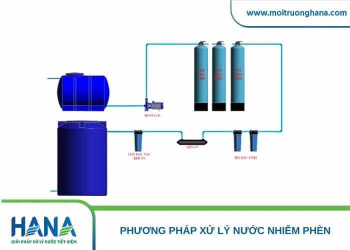 Phương pháp xử lý nước nhiễm phèn