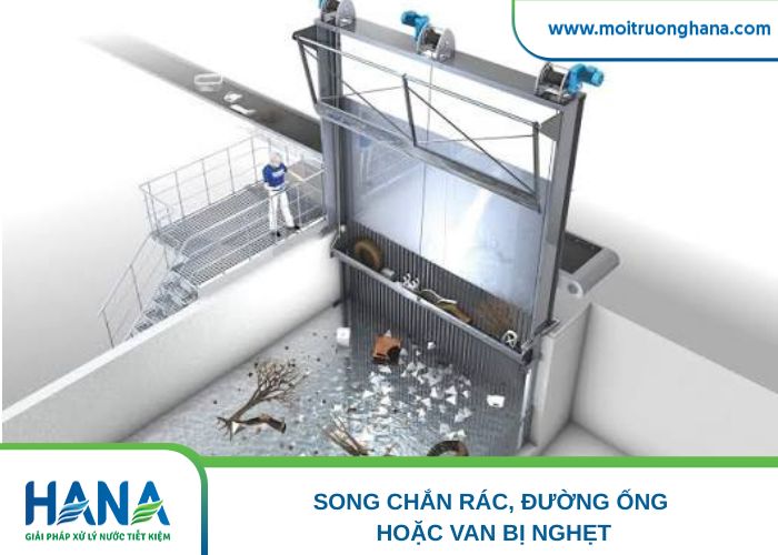 Song chắn rác, đường ống hoặc van bị nghẹt