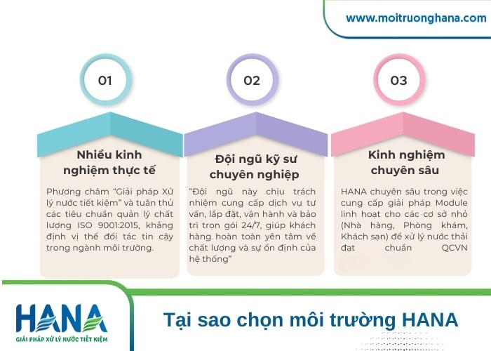 Giải pháp thuê module xử lý nước thải – Linh hoạt, tiết kiệm, đạt chuẩn môi trường 3 thuê module xử lý nước thải