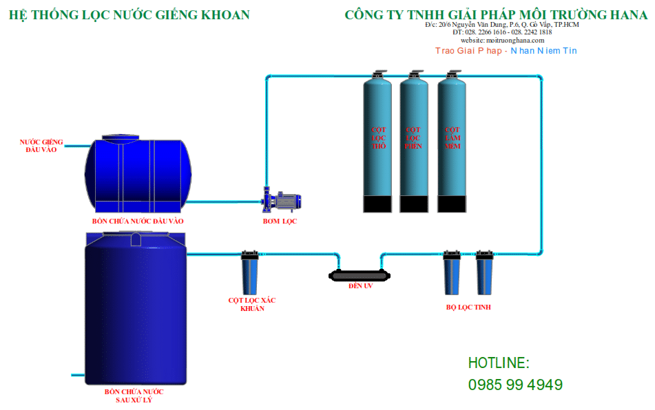 Bể lọc nước nhiễm phèn