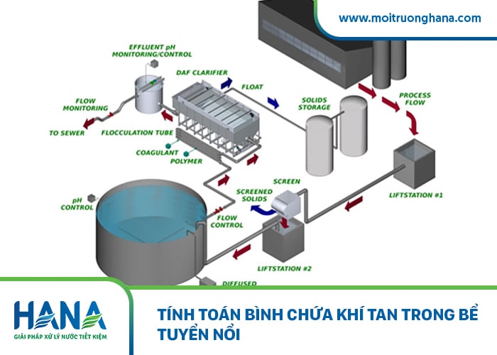 Sơ đồ tính bình chứa khí tan 