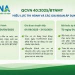 Những điểm mới của QCVN 40:2025/BTNMT QCVN 40:2025/BTNMT