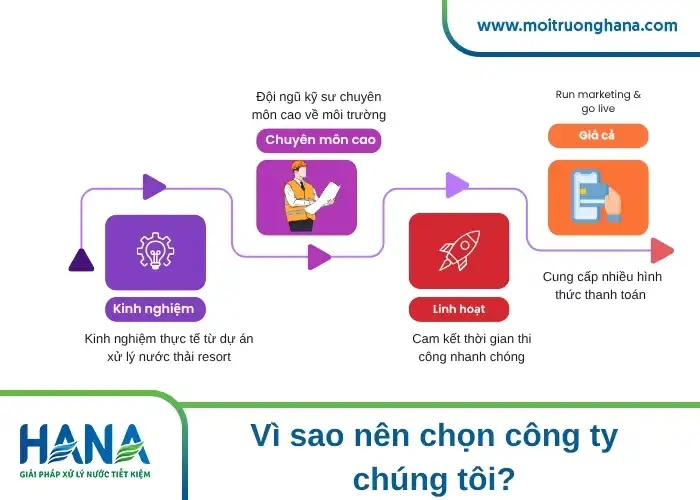 Vì sao nên chọn công ty chúng tôi?