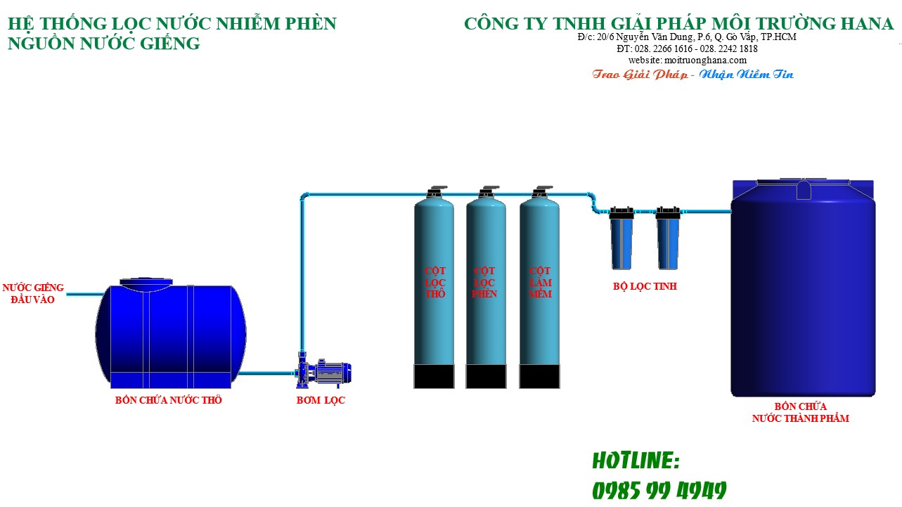 Công nghệ HANA áp dụng để xử lý nước giếng khoan bị nhiễm phèn