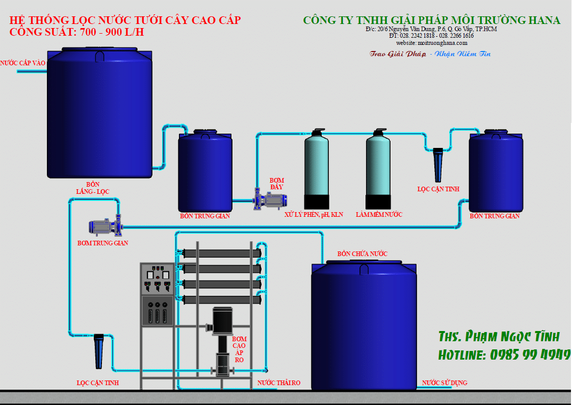 máy lọc nước nhiễm mặn của hana