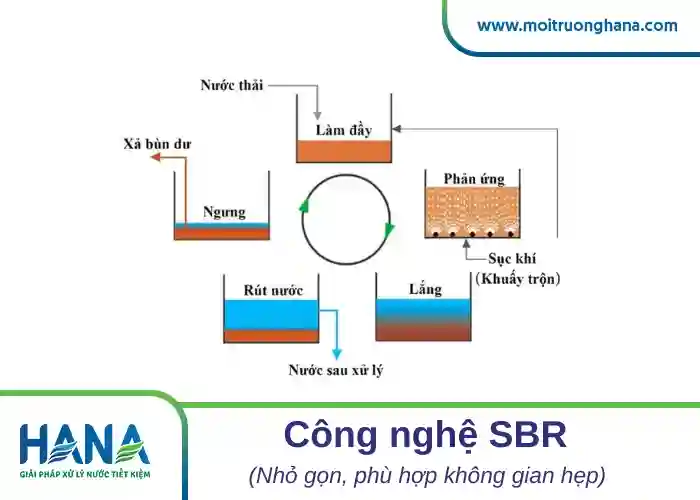 hệ thống xử lý nước thải khu resort_3