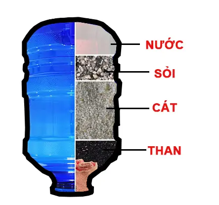 Cách làm hệ thống lọc nước sạch