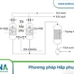 TOP 5+ phương pháp loại bỏ kim loại nặng trong nước thải Loại bỏ kim loại nặng trong nước thải