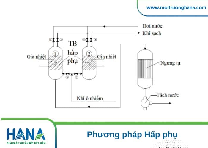 Loại bỏ kim loại nặng trong nước thải