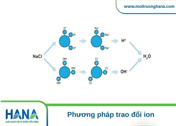 Loại bỏ kim loại nặng trong nước thải
