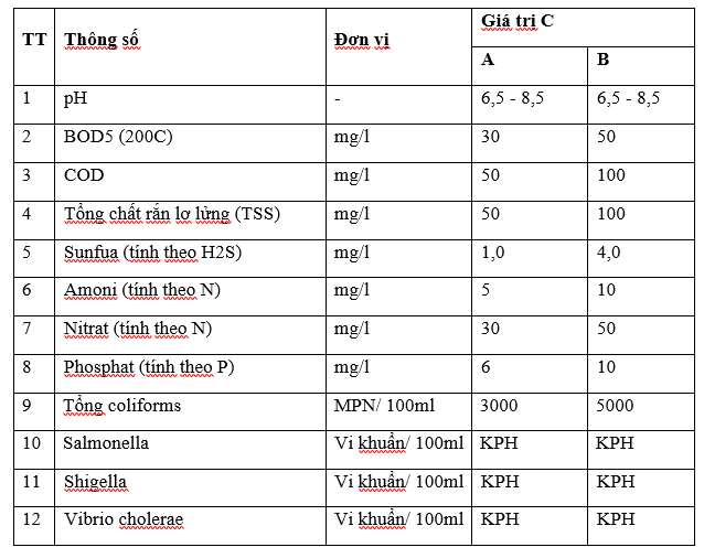 thông số ô nhiễm của phòng xét nghiệm y khoa