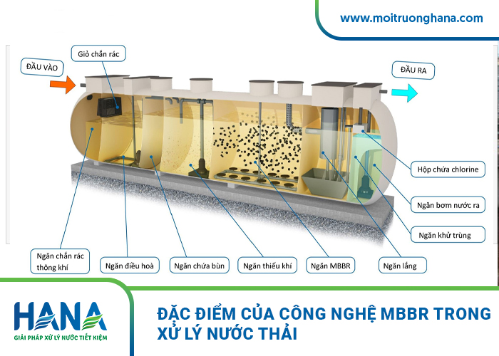 công nghệ mbbr trong xử lý nước thải