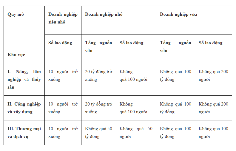 Xử lý nước thải công nghiệp cho doanh nghiệp vừa và nhỏ