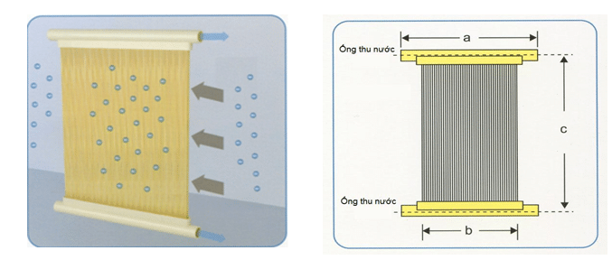 xử lý nước thải bệnh viện bằng màng lọc mbr