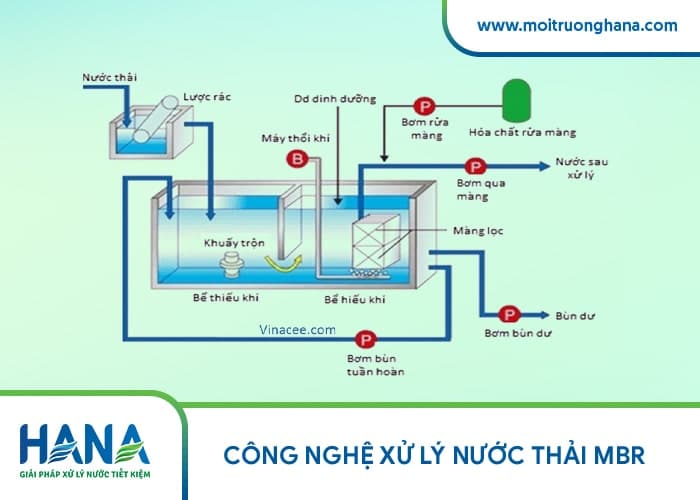 Xử lý nước thải tại Biên Hòa Đồng Nai - Cần lưu ý những gì?
