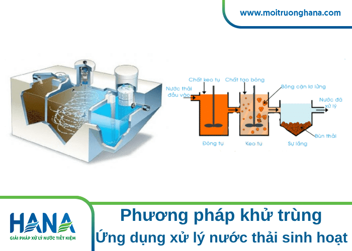 Phương pháp khử trùng - Ứng dụng xử lý nước thải sinh hoạt 